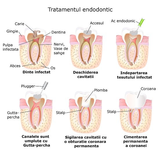 DaVinci Dental Clinic - clinica stomatologica